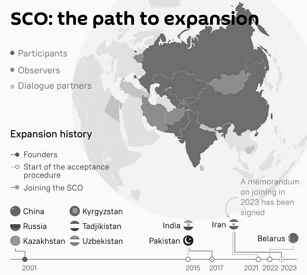 International Relations: October 2024 UPSC Current Affairs | Current Affairs & Hindu Analysis: Daily, Weekly & Monthly