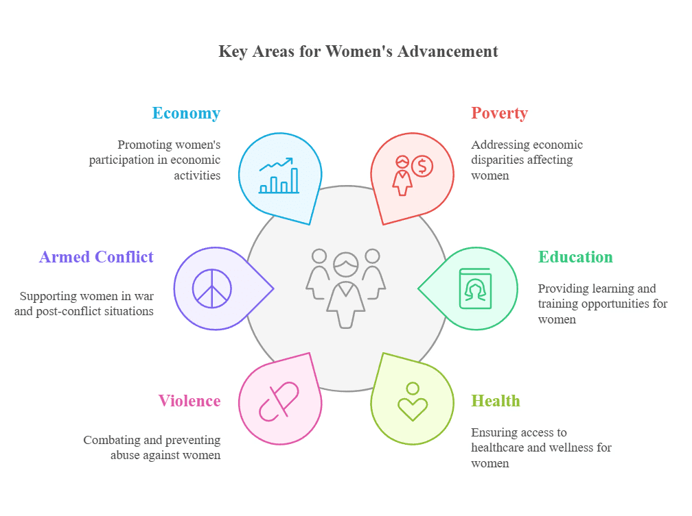 Weekly Current Affairs (8th to 14th March 2025) - 1 | Current Affairs & Hindu Analysis: Daily, Weekly & Monthly - UPSC