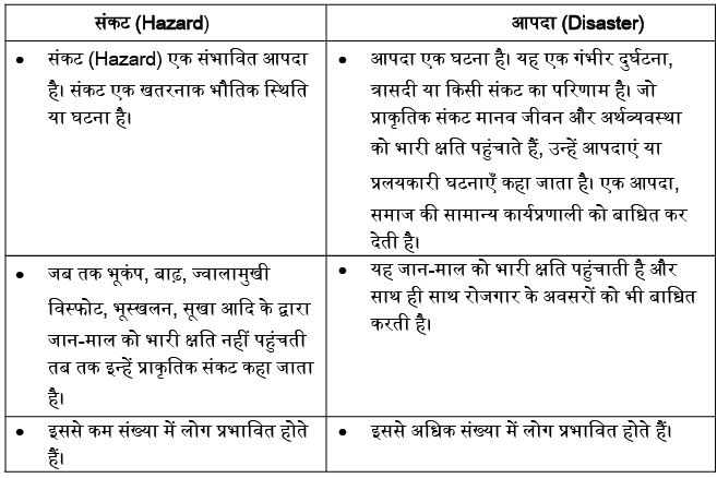 खतरे और आपदाएं | आंतरिक सुरक्षा और आपदा प्रबंधन for UPSC CSE in Hindi