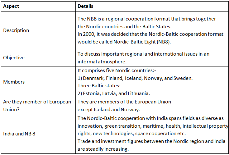 International Relations: March 2024 UPSC Current Affairs | Current Affairs & Hindu Analysis: Daily, Weekly & Monthly