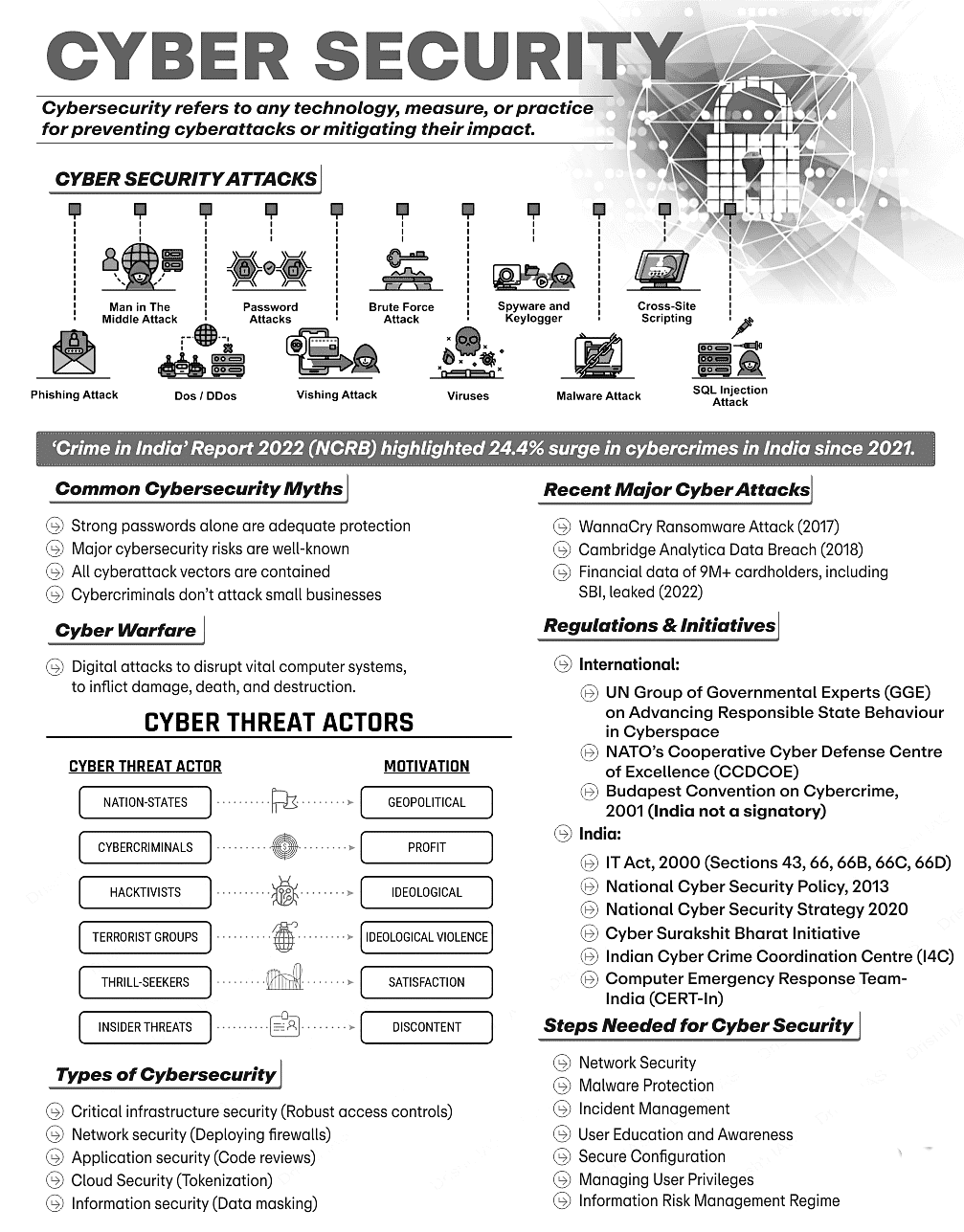 What are the Legislations to Protect Against Ransomware Attacks in India?