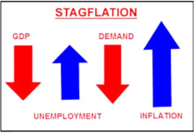 Economic Development: June 2022 Current Affairs | Indian Economy for State PSC Exams - BPSC (Bihar)
