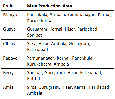 Floriculture and Horticulture in Haryana | HPSC Preparation: All subjects - HPSC (Haryana)