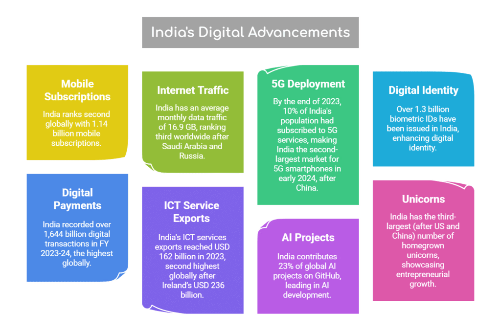 Weekly Current Affairs (1st to 7th February 2025) - 2 | Current Affairs & Hindu Analysis: Daily, Weekly & Monthly - UPSC