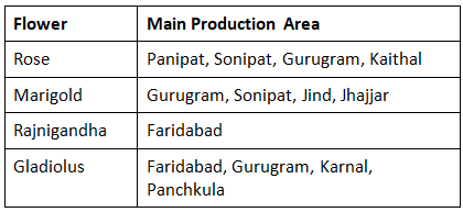 Floriculture and Horticulture in Haryana | HPSC Preparation: All subjects - HPSC (Haryana)