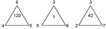 Mathematical Operations | CSAT Preparation - UPSC