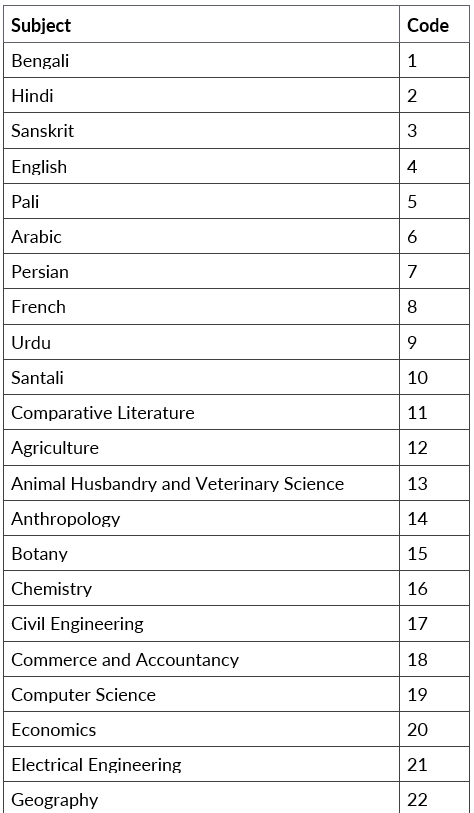 Syllabus and Exam Pattern WBPSC | WBPSC Mock Test Series (State PCS) 2025 - WBCS (West Bengal)
