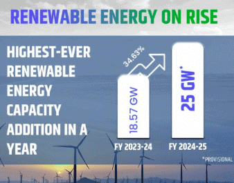 PIB Summary- 2nd April, 2025 | PIB (Press Information Bureau) Summary - UPSC