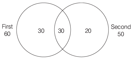 Probability: Solved Examples - 1 | CSAT Preparation - UPSC