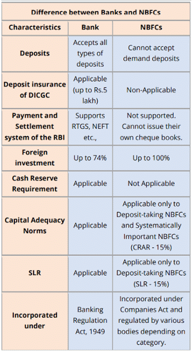 Economic Development: January 2022 Current Affairs | Indian Economy for State PSC Exams - BPSC (Bihar)