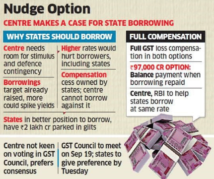 The Hindu Editorial Analysis- 19th October, 2020 | Additional Study Material for UPSC