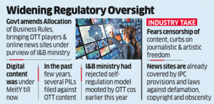 The Hindu Editorial Analysis- 13th November, 2020 | Additional Study Material for UPSC