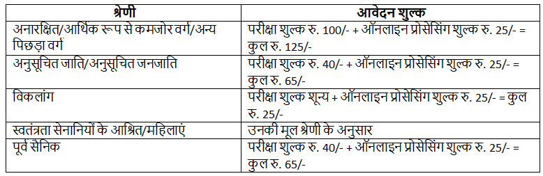 महत्वपूर्ण तिथियां: आवेदन पत्र, परीक्षा तिथि, पात्रता, पैटर्न, एडमिट कार्ड और UPPSC 2024 | UPPSC Mock Test Series (Hindi) - UPPSC (UP)