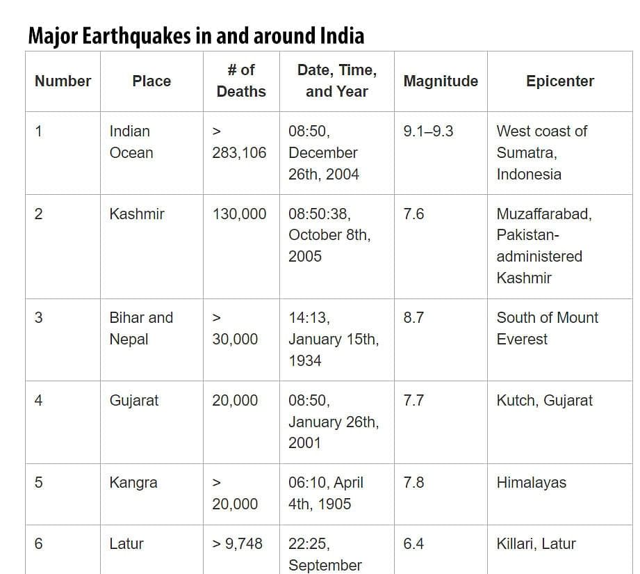 Geography: September 2023 UPSC Current Affairs | Current Affairs & Hindu Analysis: Daily, Weekly & Monthly
