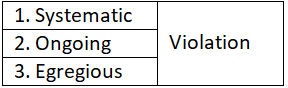 International Relations (अंतर्राष्ट्रीय संबंध): May 2023 UPSC Current Affairs | अंतर्राष्ट्रीय संबंध (International Relations) UPSC CSE