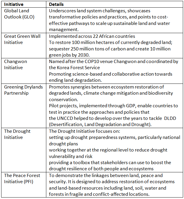 Environment and Ecology: July 2024 UPSC Current Affairs | Environment for UPSC CSE