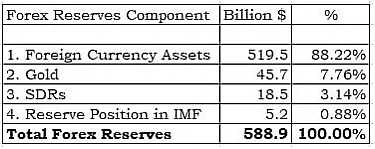 Weekly (साप्ताहिक) Current Affairs (Hindi): May 8 to 14, 2023 - 1 | Current Affairs (Hindi): Daily, Weekly & Monthly - UPSC