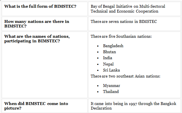 PIB Summary- 31st August, 2021 | PIB (Press Information Bureau) Summary - UPSC