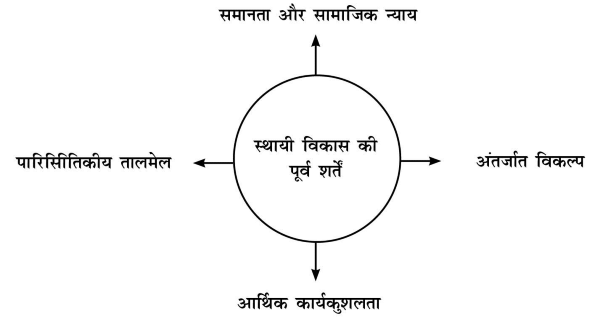 Essays (निबंध): July 2023 UPSC Current Affairs | Current Affairs (Hindi): Daily, Weekly & Monthly