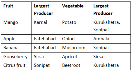 Floriculture and Horticulture in Haryana | HPSC Preparation: All subjects - HPSC (Haryana)