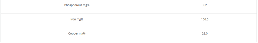 Tender Coconut Water