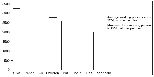 The Third World And The North-South Divide