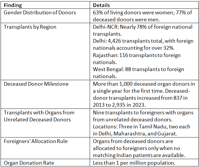 Indian Society and Social Issues: August 2024 UPSC Current Affairs | Current Affairs & Hindu Analysis: Daily, Weekly & Monthly