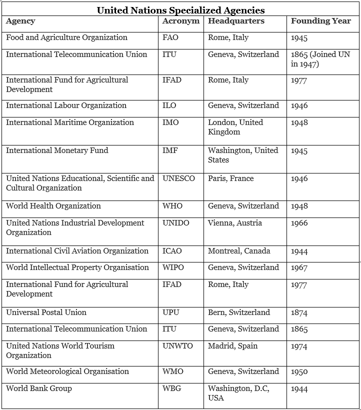 United Nations Organisation | Famous Books for UPSC Exam (Summary & Tests)