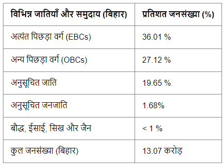 Indian Society and Social Issues (भारतीय समाज और सामाजिक मुद्दे): October 2023 UPSC Current Affairs | Current Affairs (Hindi): Daily, Weekly & Monthly