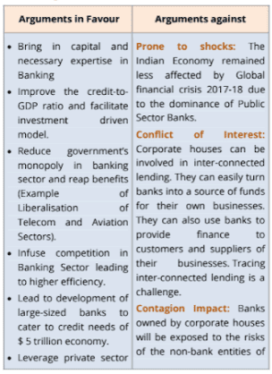 Economy: December 2021 Current Affairs | Indian Economy for State PSC Exams - BPSC (Bihar)