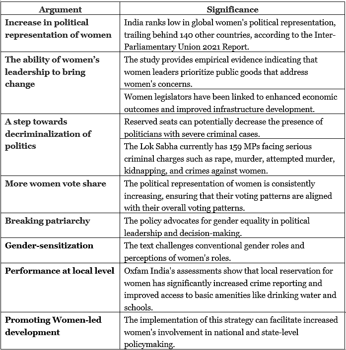 Indian Polity and Governance - 3 | Current Affairs & Hindu Analysis: Daily, Weekly & Monthly - UPSC