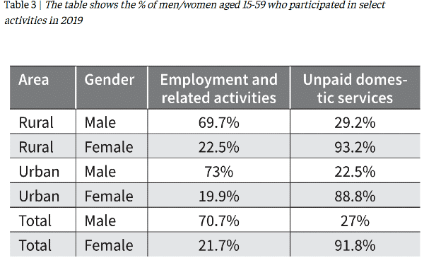 Indian Society and Social Issues: May 2025 UPSC Current Affairs