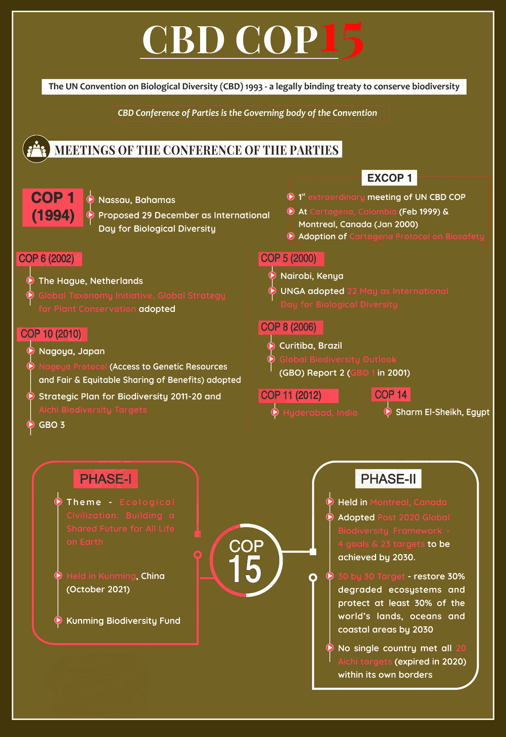 Weekly Current Affairs (15th to 21st October 2024) Part - 1 | Current Affairs & Hindu Analysis: Daily, Weekly & Monthly - UPSC