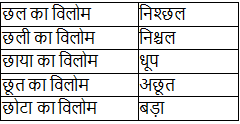 Notes: विलोम शब्द - 1 | Course for UPPSC Preparation - UPPSC (UP)