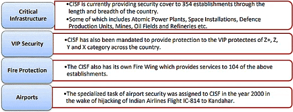 Internal Security - 2 | Current Affairs & Hindu Analysis: Daily, Weekly & Monthly - UPSC