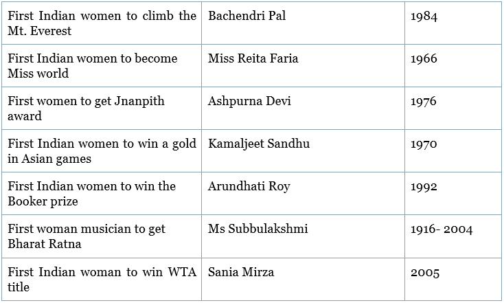 Firsts in India Female | Famous Books for UPSC Exam (Summary & Tests)