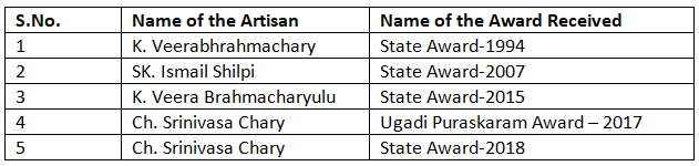 Recognition by A.P. Handicrafts Development Corporation Limited