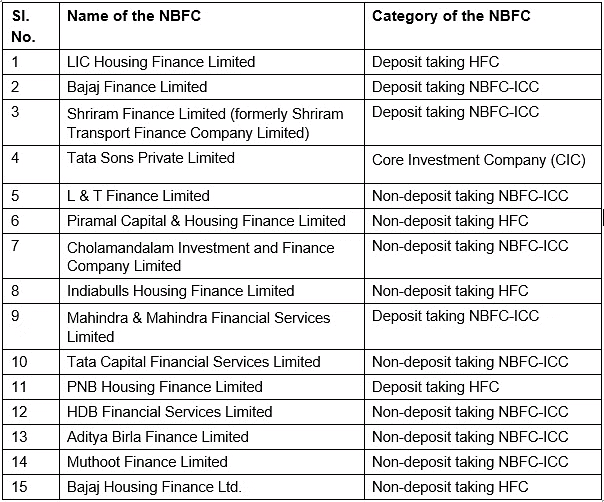Economic Development - 3 | Current Affairs & Hindu Analysis: Daily, Weekly & Monthly - UPSC