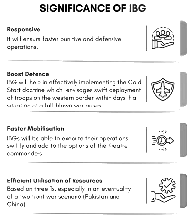 Integrated Battle Groups (IBG)