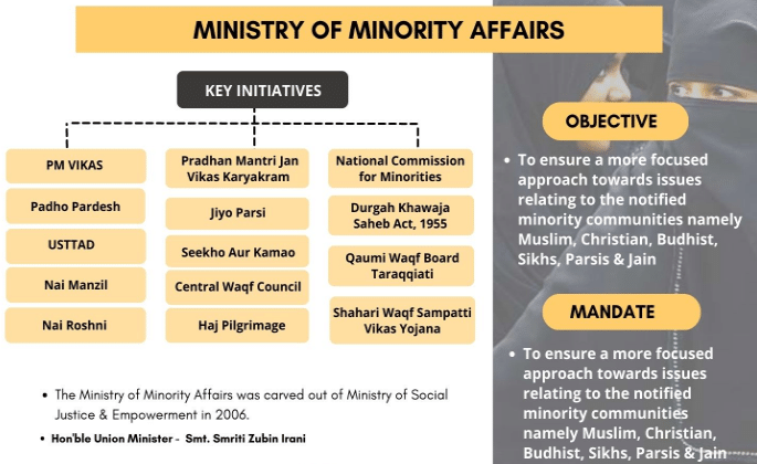 Weekly Current Affairs (1st to 7th February 2025) - 1 | Current Affairs & Hindu Analysis: Daily, Weekly & Monthly - UPSC