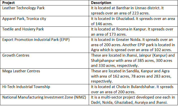 Uttar Pradesh: Industrial Development - 2 | Course for UPPSC Preparation - UPPSC (UP)