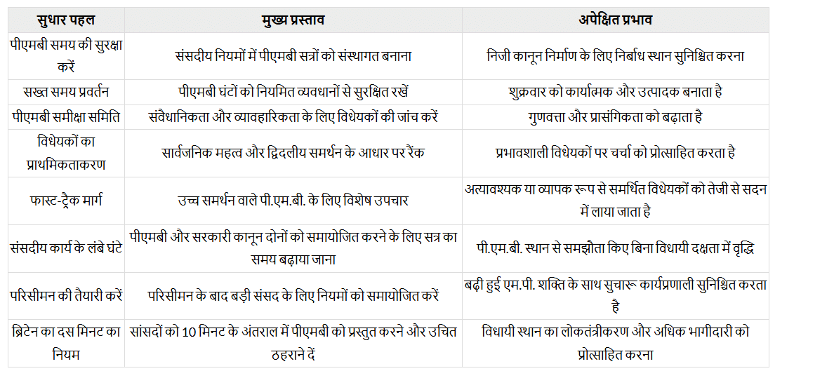 The Hindi Editorial Analysis- 2nd May 2025 | Current Affairs (Hindi): Daily, Weekly & Monthly - UPSC