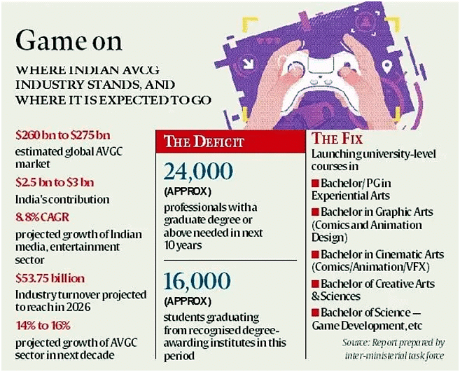 Indian Polity: February 2024 UPSC Current Affairs | Current Affairs & Hindu Analysis: Daily, Weekly & Monthly