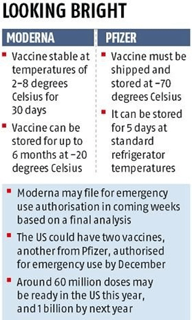The Hindu Editorial Analysis- 18th November, 2020 | Additional Study Material for UPSC