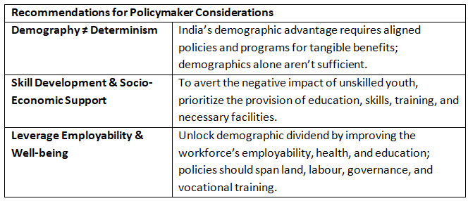 Economic Development: August 2023 UPSC Current Affairs | Current Affairs & Hindu Analysis: Daily, Weekly & Monthly