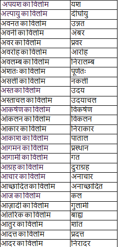Notes: विलोम शब्द - 1 | Course for UPPSC Preparation - UPPSC (UP)