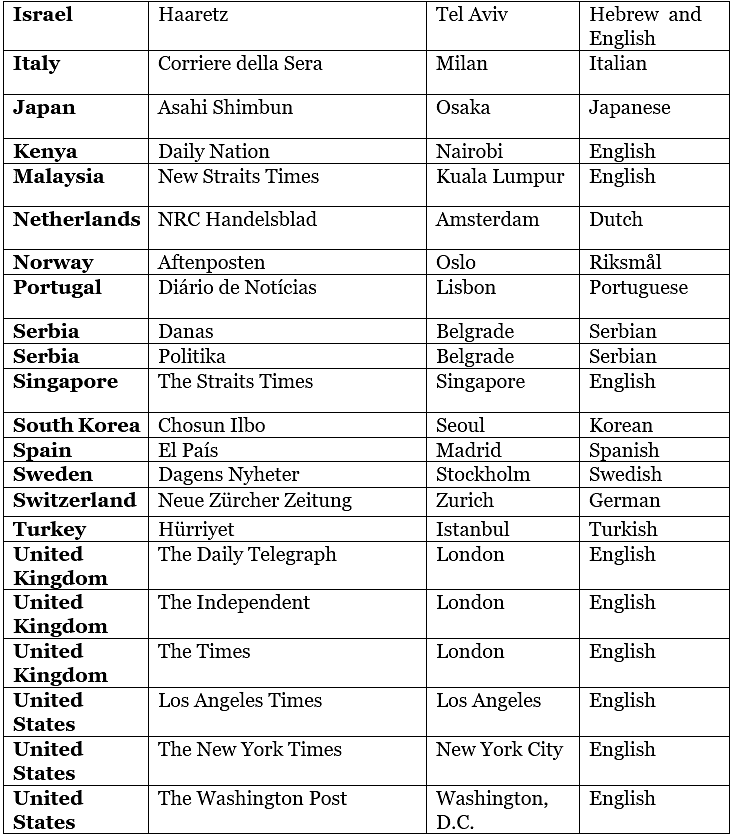 Leading Newspaper & their Place of Publication | Famous Books for UPSC Exam (Summary & Tests)