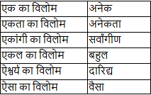 Notes: विलोम शब्द - 1 | Course for UPPSC Preparation - UPPSC (UP)