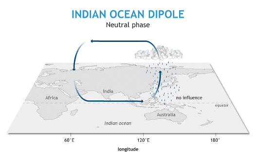 Geography: June 2023 UPSC Current Affairs | Current Affairs & Hindu Analysis: Daily, Weekly & Monthly