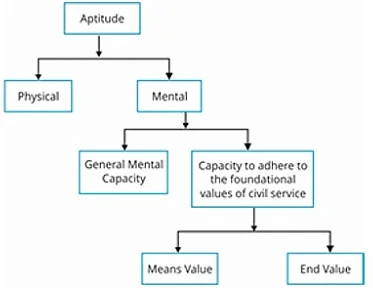 Ethics, Integrity & Aptitude - 1 | Current Affairs & Hindu Analysis: Daily, Weekly & Monthly - UPSC